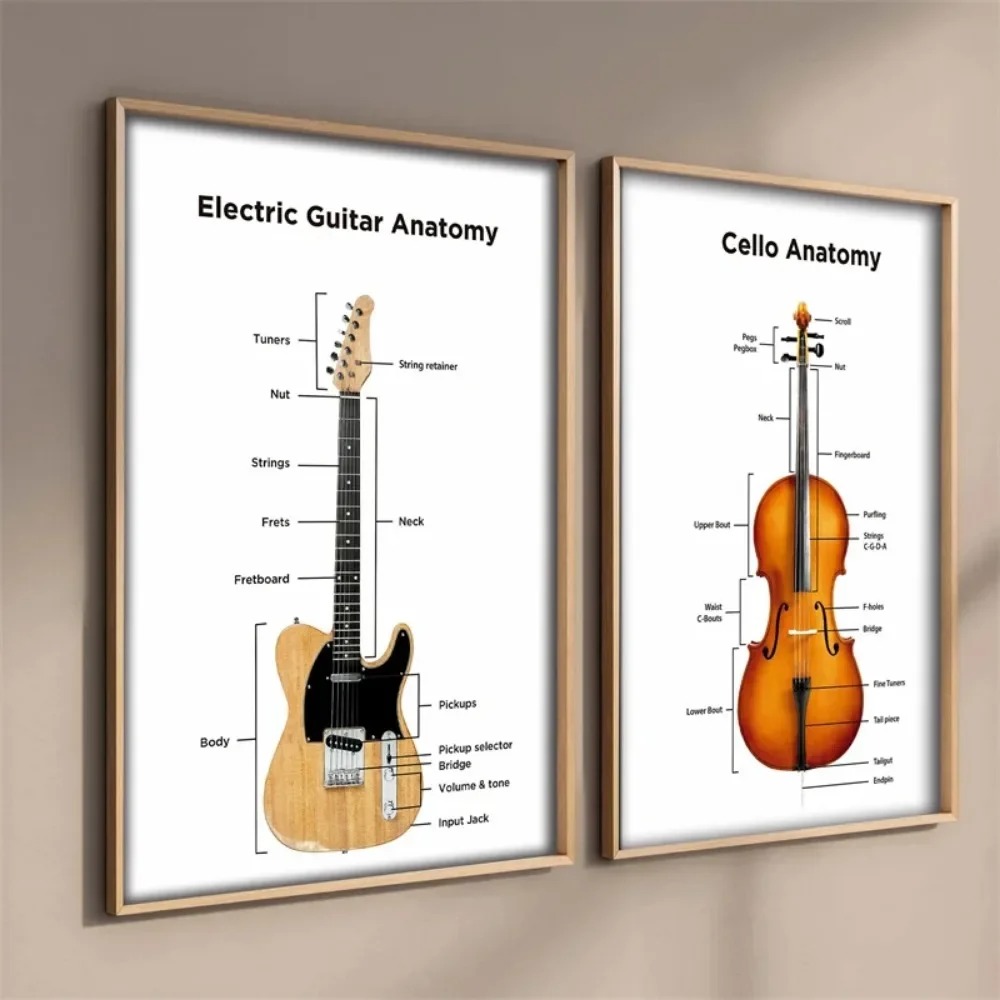 Electric Guitar Anatomy Poster - огляд і ціна Musical Instrument Image